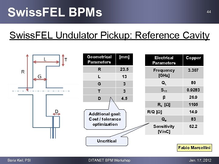 Swiss. FEL BPMs 44 Swiss. FEL Undulator Pickup: Reference Cavity Geometrical Parameters [mm] Electrical