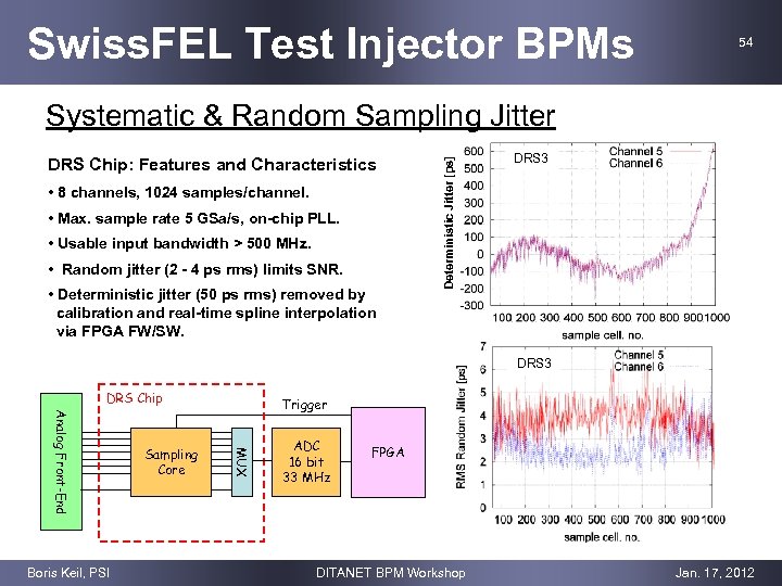 Swiss. FEL Test Injector BPMs 54 DRS Chip: Features and Characteristics • 8 channels,