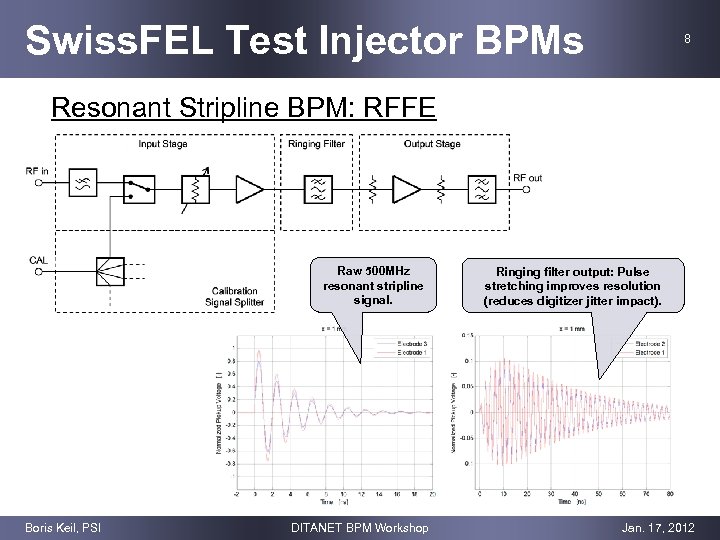 Swiss. FEL Test Injector BPMs 8 Resonant Stripline BPM: RFFE Raw 500 MHz Ringing