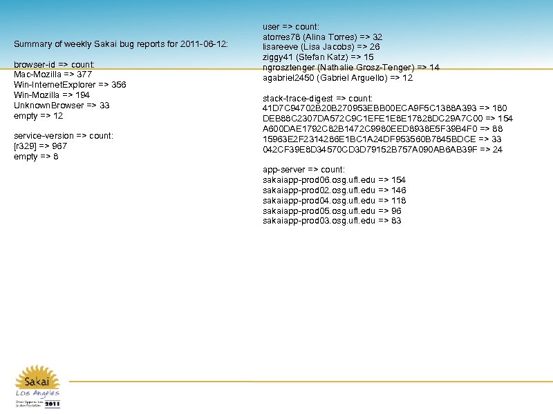 Summary of weekly Sakai bug reports for 2011 -06 -12: browser-id => count: Mac-Mozilla