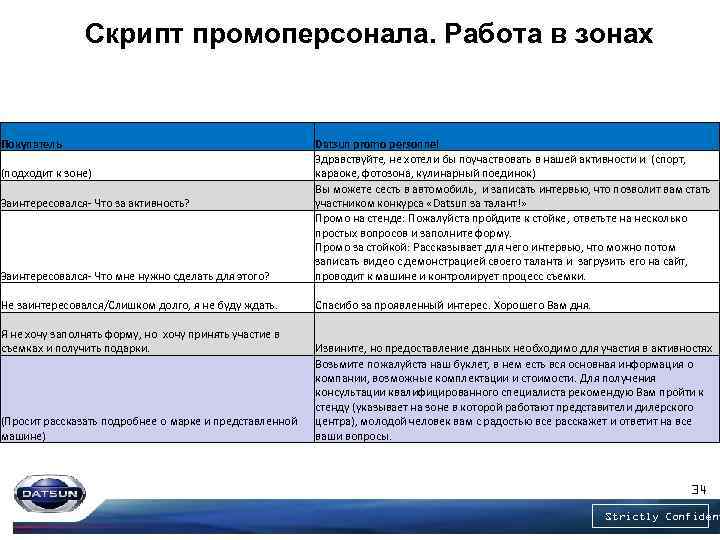 Скрипт промоперсонала. Работа в зонах Покупатель Заинтересовался- Что мне нужно сделать для этого? Datsun