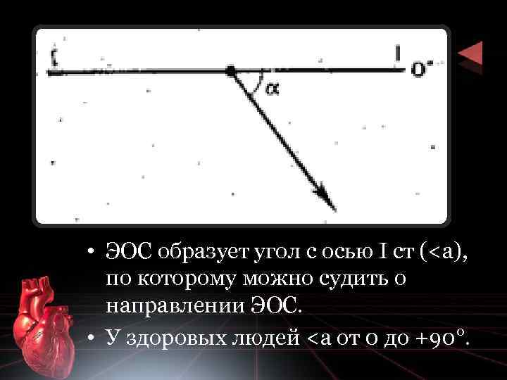  • ЭОC образует угол с осью I ст (<а), по которому можно судить