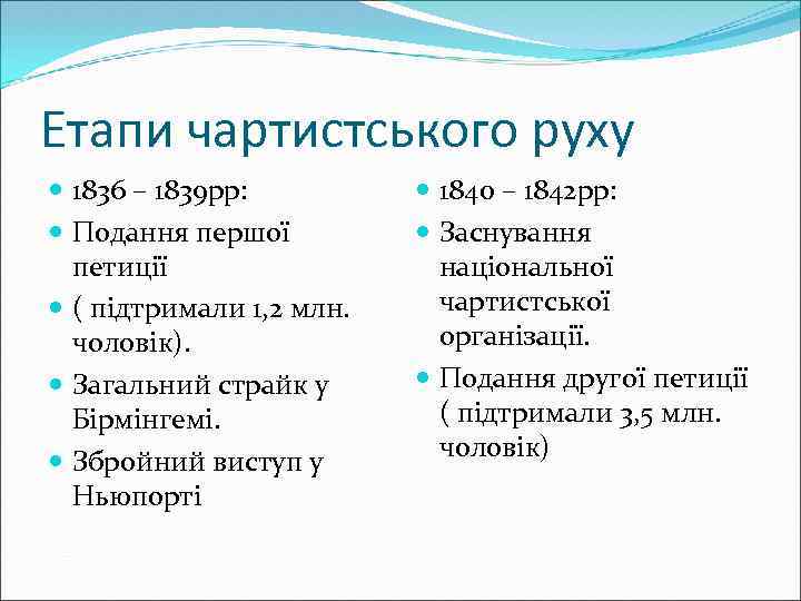 Етапи чартистського руху 1836 – 1839 рр: Подання першої петиції ( підтримали 1, 2