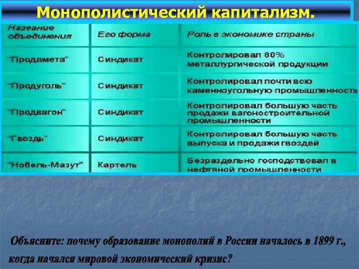 Презентация на тему ведущие капиталистические страны