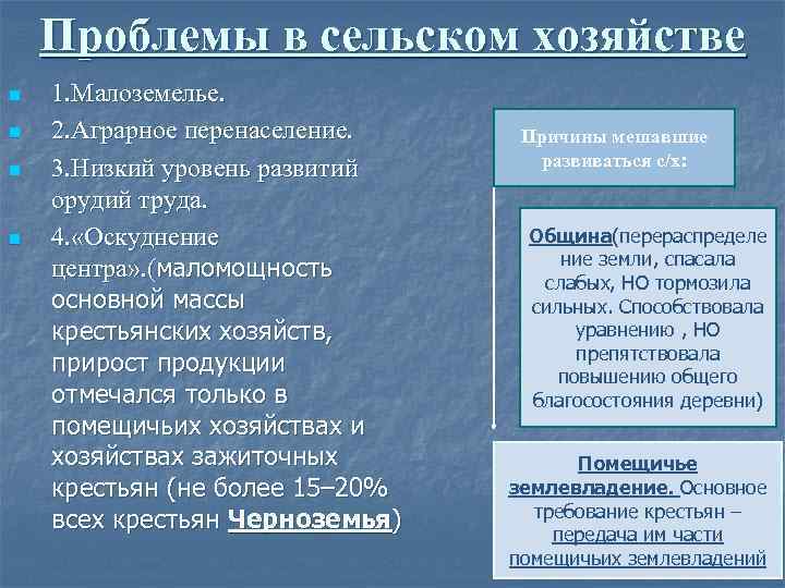 Проблемы сельской проблемы