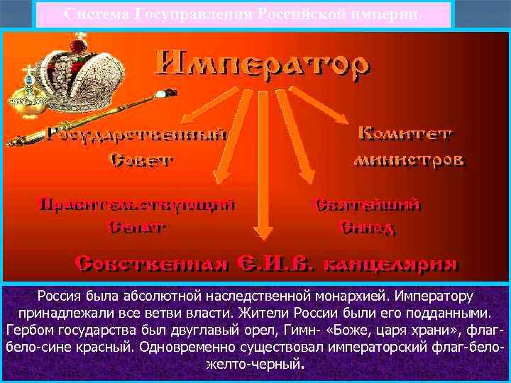 Система Госуправления Российской империи. Россия была абсолютной наследственной монархией. Императору принадлежали все ветви власти.
