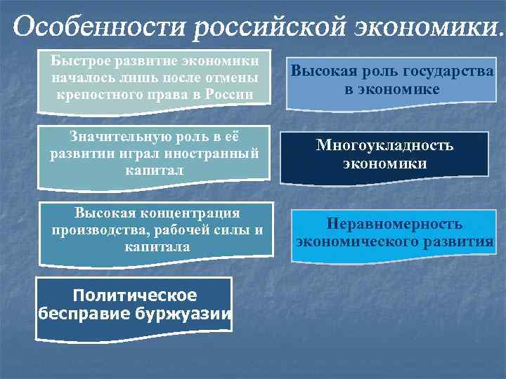 Быстрое развитие экономики началось лишь после отмены крепостного права в России Значительную роль в