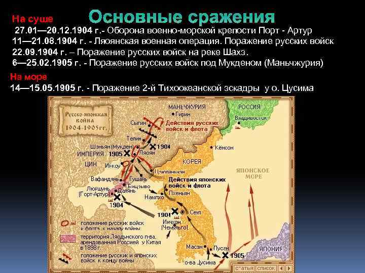 На суше Основные сражения 27. 01— 20. 12. 1904 г. - Оборона военно-морской крепости