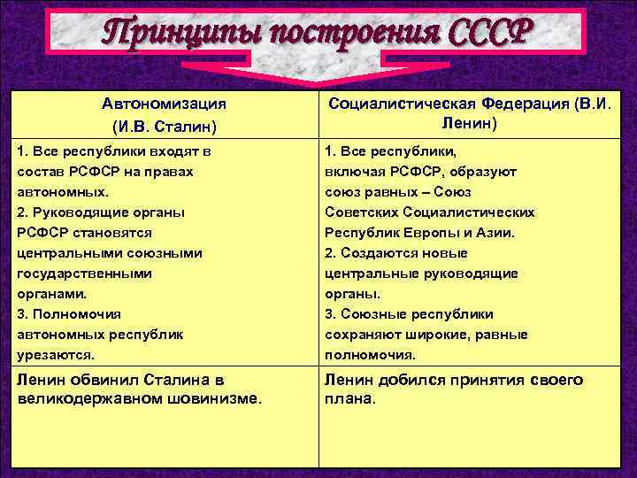 Это предусматривал план автономизации