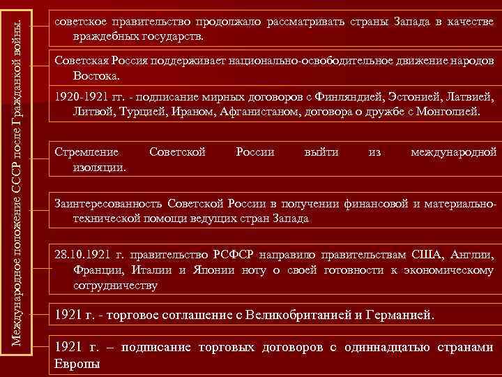 Международное положение СССР после Гражданкой войны. советское правительство продолжало рассматривать страны Запада в качестве