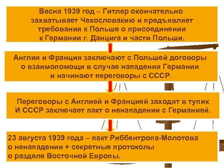 Весна 1939 год – Гитлер окончательно захватывает Чехословакию и предъявляет требования к Польше о