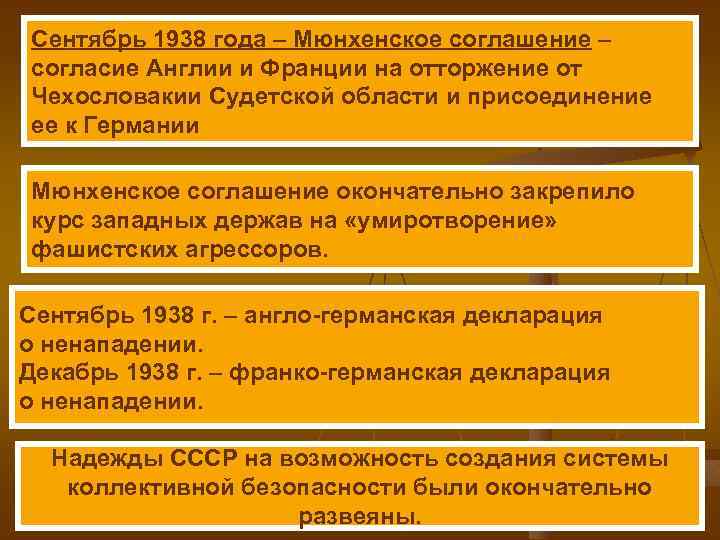 Сентябрь 1938 года – Мюнхенское соглашение – согласие Англии и Франции на отторжение от