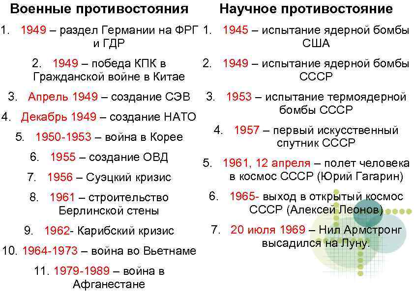 Военные противостояния Научное противостояние 1. 1949 – раздел Германии на ФРГ 1. 1945 –