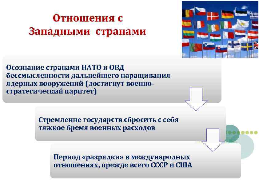 Отношения с Западными странами Осознание странами НАТО и ОВД бессмысленности дальнейшего наращивания ядерных вооружений