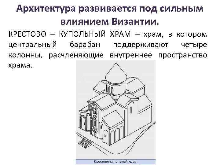 Архитектура развивается под сильным влиянием Византии. КРЕСТОВО – КУПОЛЬНЫЙ ХРАМ – храм, в котором