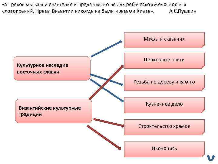  «У греков мы взяли евангелие и предания, но не дух ребяческой мелочности и