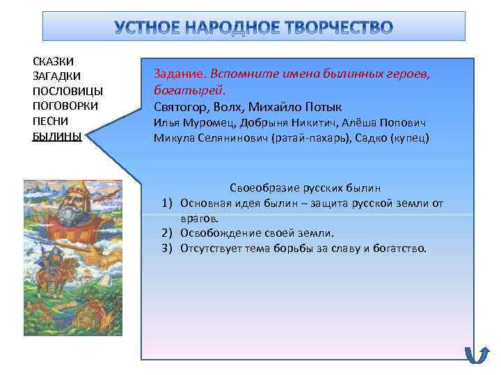 СКАЗКИ ЗАГАДКИ ПОСЛОВИЦЫ ПОГОВОРКИ ПЕСНИ БЫЛИНЫ Задание. Вспомните имена былинных героев, богатырей. Святогор, Волх,