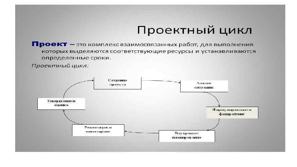 Окружение проектов проектный цикл и структуризация проектов