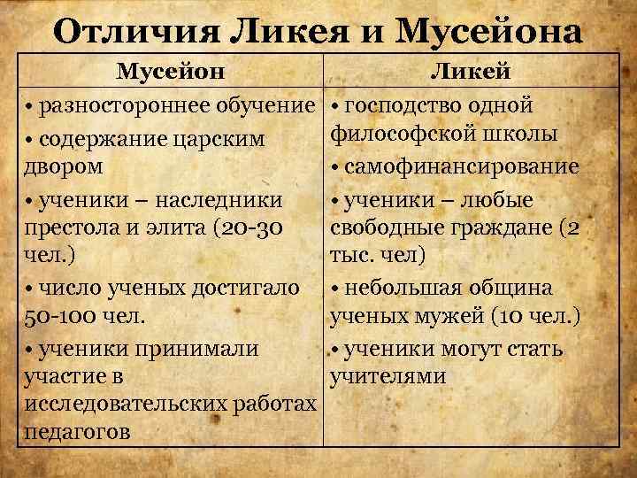 Отличия Ликея и Мусейона Мусейон • разностороннее обучение • содержание царским двором • ученики