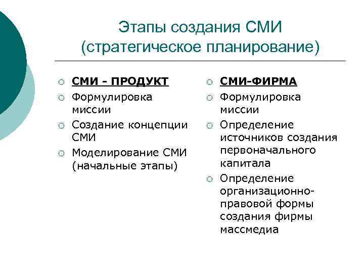 Этапы создания СМИ (стратегическое планирование) ¡ ¡ СМИ - ПРОДУКТ Формулировка миссии Создание концепции