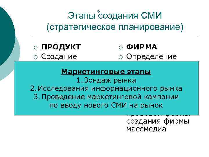 Этапы создания СМИ (стратегическое планирование) ПРОДУКТ ¡ ФИРМА ¡ Создание ¡ Определение концепции СМИ