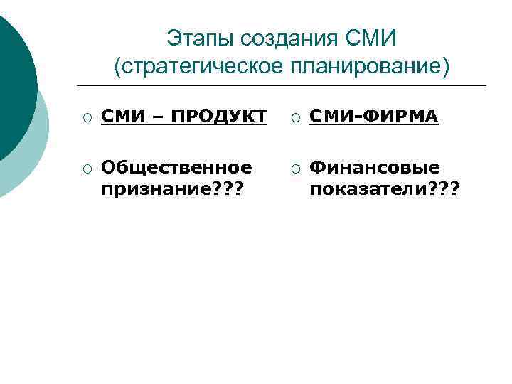 Этапы создания СМИ (стратегическое планирование) ¡ СМИ – ПРОДУКТ ¡ СМИ-ФИРМА ¡ Общественное признание?