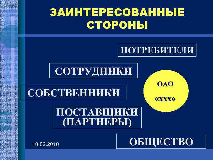 ЗАИНТЕРЕСОВАННЫЕ СТОРОНЫ ПОТРЕБИТЕЛИ СОТРУДНИКИ ОАО СОБСТВЕННИКИ «ххх» ПОСТАВЩИКИ (ПАРТНЕРЫ) 18. 02. 2018 ОБЩЕСТВО 