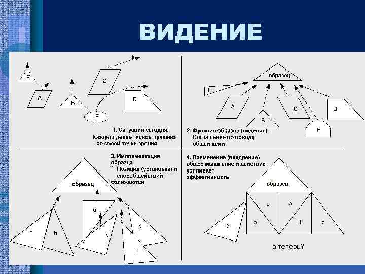 ВИДЕНИЕ 18. 02. 2018 