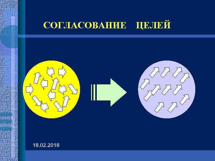 СОГЛАСОВАНИЕ ЦЕЛЕЙ 18. 02. 2018 