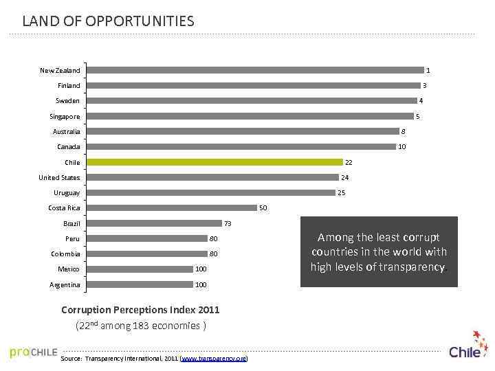 LAND OF OPPORTUNITIES 1 New Zealand Finland 3 4 Sweden Singapore 5 Australia 8