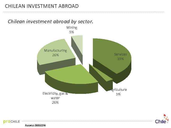 CHILEAN INVESTMENT ABROAD Chilean investment abroad by sector. Mining 5% Manufacturing 26% Electricity, gas