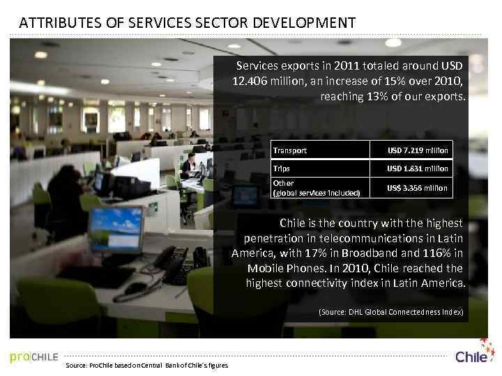 ATTRIBUTES OF SERVICES SECTOR DEVELOPMENT Services exports in 2011 totaled around USD 12. 406