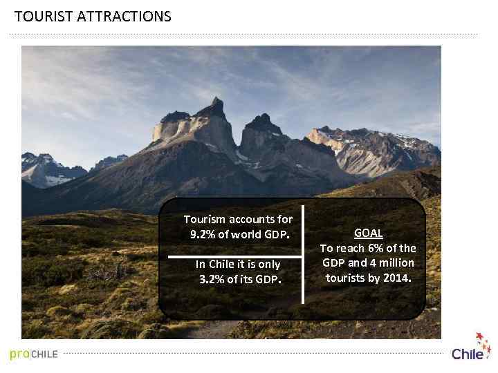 TOURIST ATTRACTIONS Tourism accounts for 9. 2% of world GDP. In Chile it is