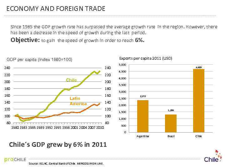 ECONOMY AND FOREIGN TRADE Since 1985 the GDP growth rate has surpassed the average