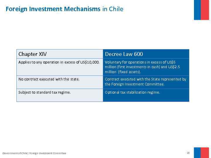 Foreign Investment Mechanisms in Chile Chapter XIV Decree Law 600 Applies to any operation
