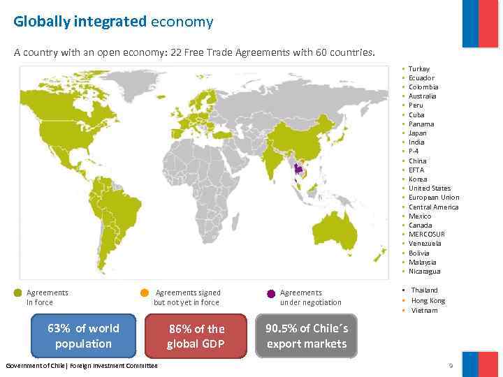 Chile, un país abierto al mundo Globally integrated economy A country with an open