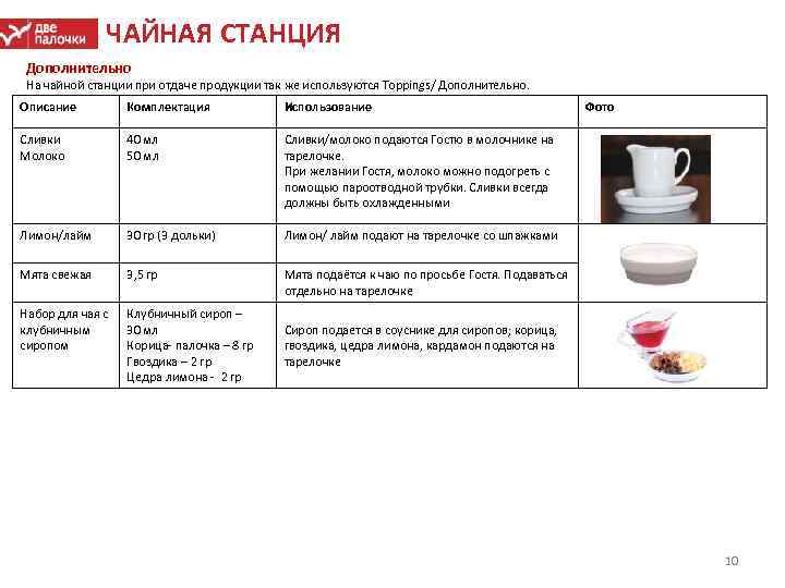 ЧАЙНАЯ СТАНЦИЯ Дополнительно На чайной станции при отдаче продукции так же используются Toppings/ Дополнительно.