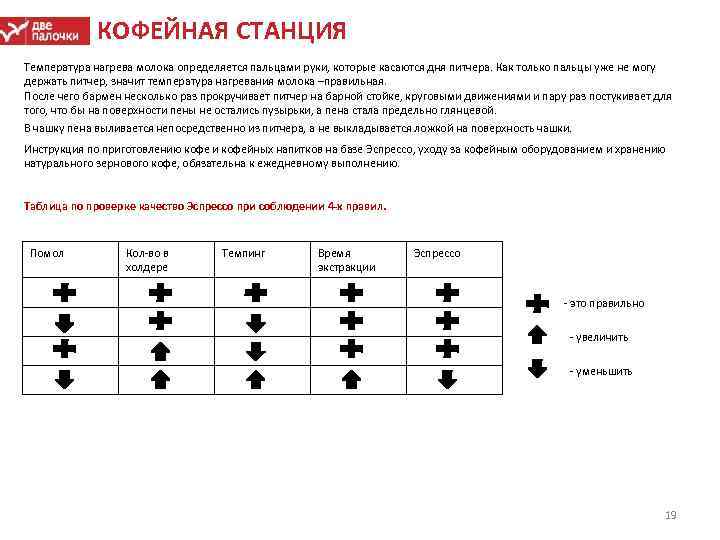 КОФЕЙНАЯ СТАНЦИЯ Температура нагрева молока определяется пальцами руки, которые касаются дня питчера. Как только