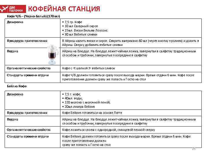 КОФЕЙНАЯ СТАНЦИЯ Кофе Ч/Б – (Черно-Белый) (170 мл) Дозировка • 7, 5 гр. Кофе