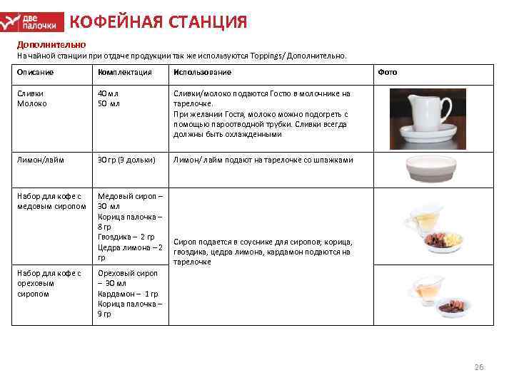 КОФЕЙНАЯ СТАНЦИЯ Дополнительно На чайной станции при отдаче продукции так же используются Toppings/ Дополнительно.
