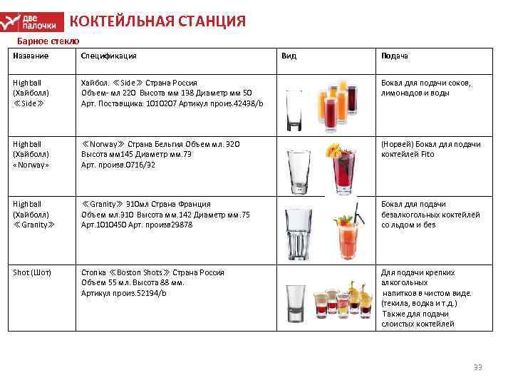 КОКТЕЙЛЬНАЯ СТАНЦИЯ Барное стекло Название Спецификация Вид Подача Highball (Хайболл) ≪Side≫ Хайбол. ≪Side≫ Страна