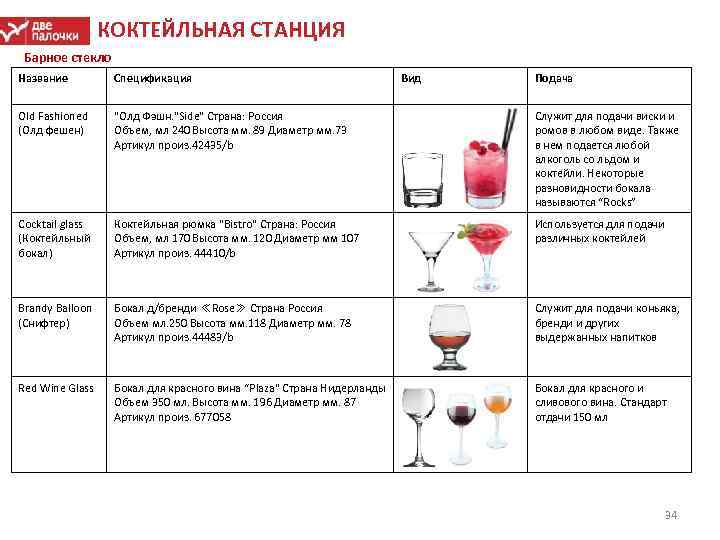 КОКТЕЙЛЬНАЯ СТАНЦИЯ Барное стекло Название Спецификация Вид Подача Old Fashioned (Олд фешен) "Олд Фэшн.