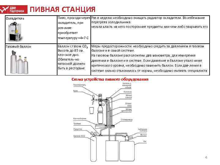 ПИВНАЯ СТАНЦИЯ Охладитель Пиво, проходя через Раз в неделю необходимо очищать радиатор охладителя. Во