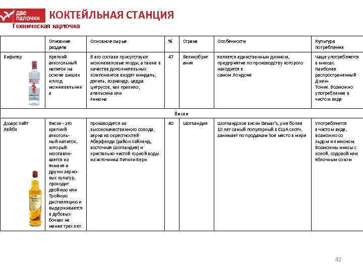 Технологическая карта бара