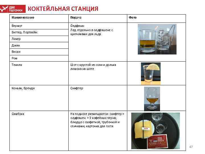 КОКТЕЙЛЬНАЯ СТАНЦИЯ Наименование Подача Вермут Олдфэшн Лед отдельно в олдфэшене с щипчиками для льда