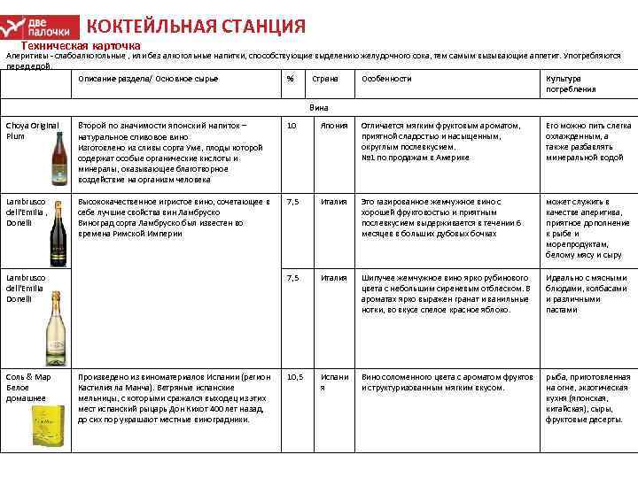 КОКТЕЙЛЬНАЯ СТАНЦИЯ Техническая карточка Аперитивы слабоалкогольные , или без алкогольные напитки, способствующие выделению желудочного