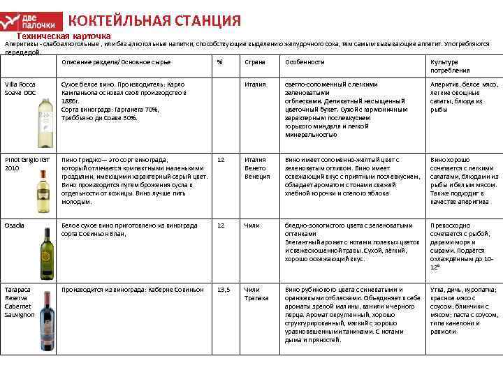 КОКТЕЙЛЬНАЯ СТАНЦИЯ Техническая карточка Аперитивы слабоалкогольные , или без алкогольные напитки, способствующие выделению желудочного