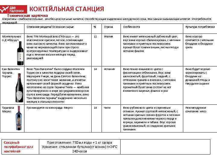 КОКТЕЙЛЬНАЯ СТАНЦИЯ Техническая карточка Аперитивы слабоалкогольные , или без алкогольные напитки, способствующие выделению желудочного