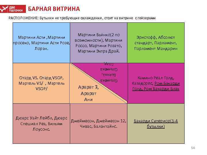 БАРНАЯ ВИТРИНА РАСПОЛОЖЕНИЕ: Бутылки не требующие охлаждения , стоят на витрине с гейзерами Мартини