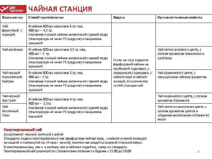 ЧАЙНАЯ СТАНЦИЯ Название чая Способ приготовления Чай фруктовый с корицей В чайник 600 мл